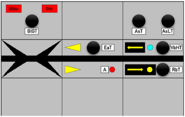 Bedienfeld Streckenblock "West", eingleisig, Signal "A"